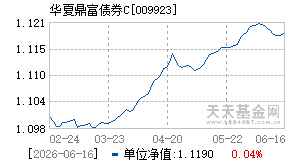 009923基金近期净值走势图