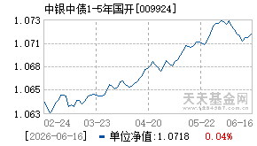 009924基金近期净值走势图