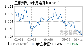 009927基金近期净值走势图