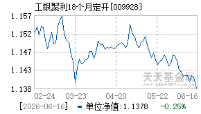 009928基金近期净值走势图