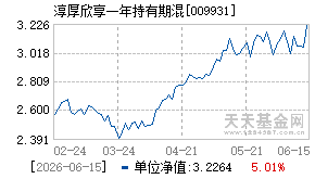 009931基金近期净值走势图