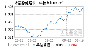 009932基金近期净值走势图