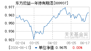 009937基金近期净值走势图