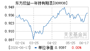 009938基金近期净值走势图