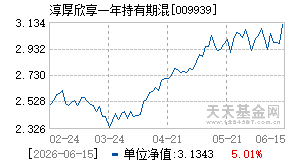 009939基金近期净值走势图
