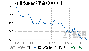 009940基金近期净值走势图