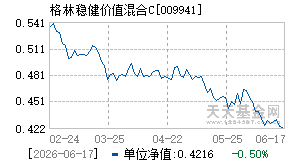 009941基金近期净值走势图