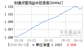 009942基金近期净值走势图
