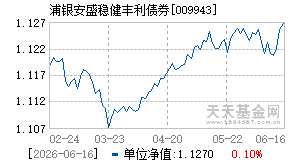 009943基金近期净值走势图