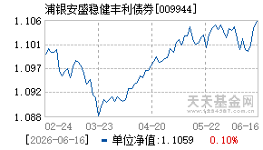 009944基金近期净值走势图