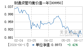 009950基金近期净值走势图