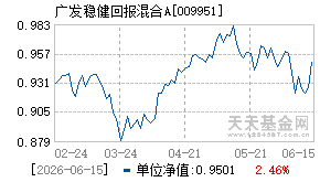 009951基金近期净值走势图