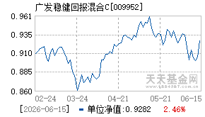 009952基金近期净值走势图