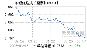 009954基金近期净值走势图