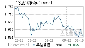009955基金近期净值走势图