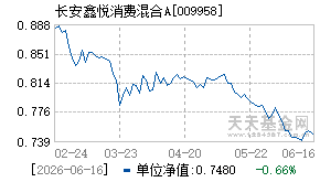 009958基金近期净值走势图