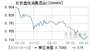 009959基金近期净值走势图