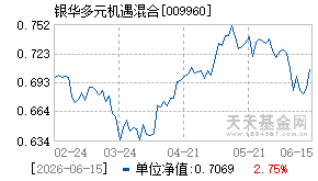 009960基金近期净值走势图