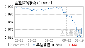 009965基金近期净值走势图
