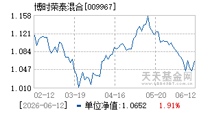 009967基金近期净值走势图