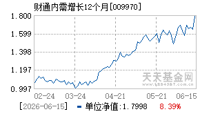 009970基金近期净值走势图