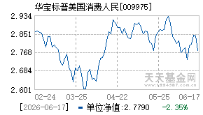 009975基金近期净值走势图
