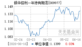 009977基金近期净值走势图