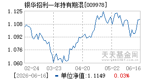 009978基金近期净值走势图