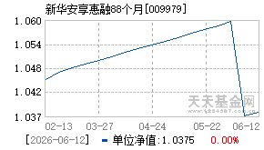 009979基金近期净值走势图