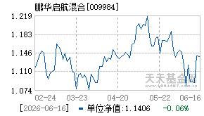 009984基金近期净值走势图