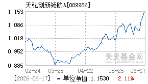 009986基金近期净值走势图