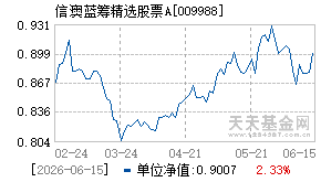 009988基金近期净值走势图
