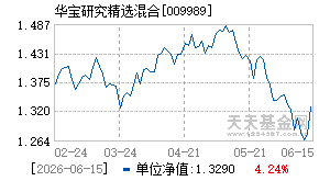009989基金近期净值走势图