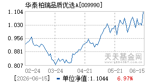 009990基金近期净值走势图