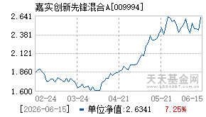 009994基金近期净值走势图
