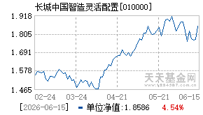 010000基金近期净值走势图