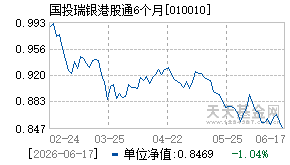 010010基金近期净值走势图