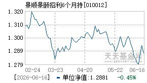 010012基金近期净值走势图