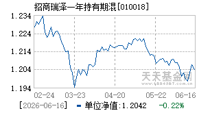 010018基金近期净值走势图