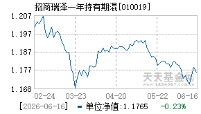 010019基金近期净值走势图