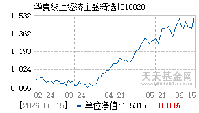 010020基金近期净值走势图