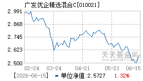 010021基金近期净值走势图