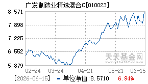 010023基金近期净值走势图