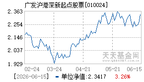 010024基金近期净值走势图