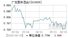 010025基金近期净值走势图