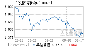 010026基金近期净值走势图