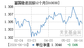 010030基金近期净值走势图