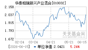 010032基金近期净值走势图