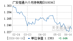 010036基金近期净值走势图