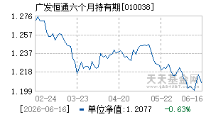 010038基金近期净值走势图
